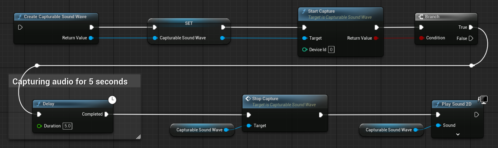 An example of using a capturable sound wave