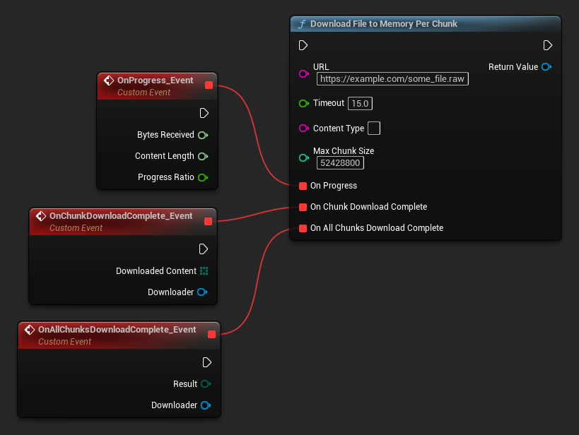 Download File To Memory Per Chunk