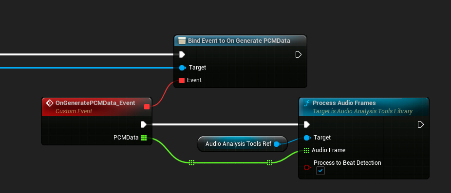 An example of processing audio frames