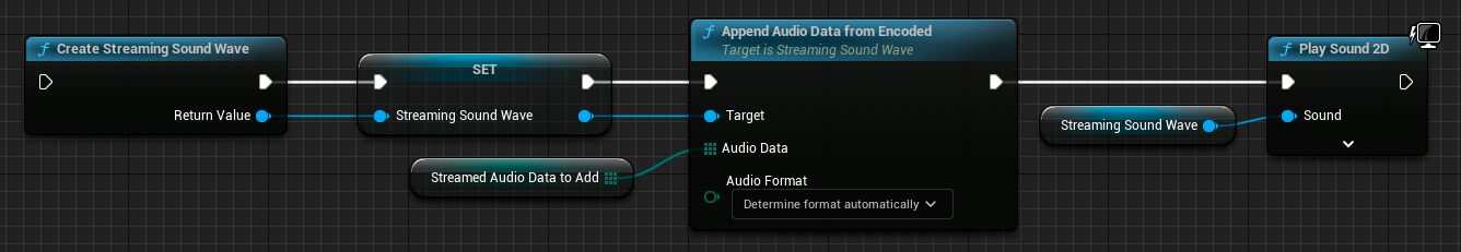 An example of using a streaming sound wave