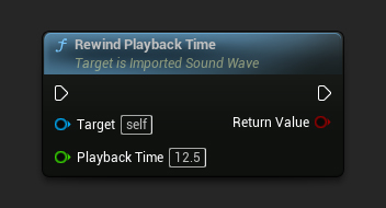 Ein Beispiel für das Zurückspulen der Wiedergabe einer Soundwelle um 12,5 Sekunden