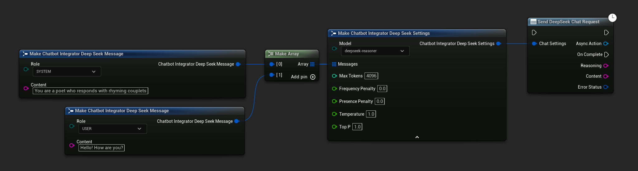 DeepSeek-Chat-Anfrage senden