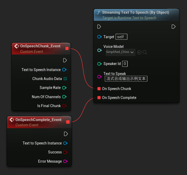 Ein Beispiel für die Verwendung von Streaming Text To Speech by Object in Blueprints