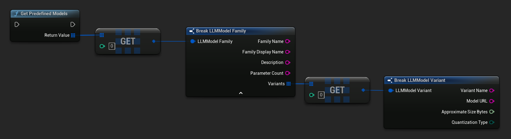 Get Predefined Models