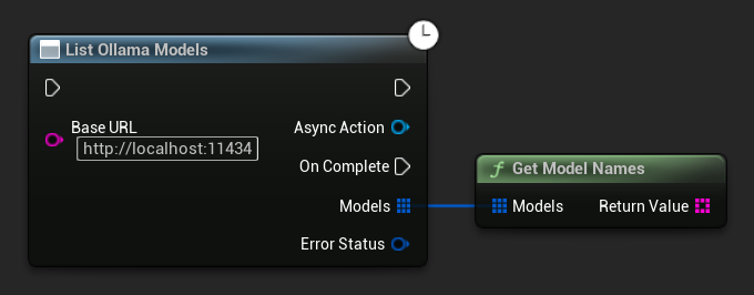 Listar Modelos de Ollama