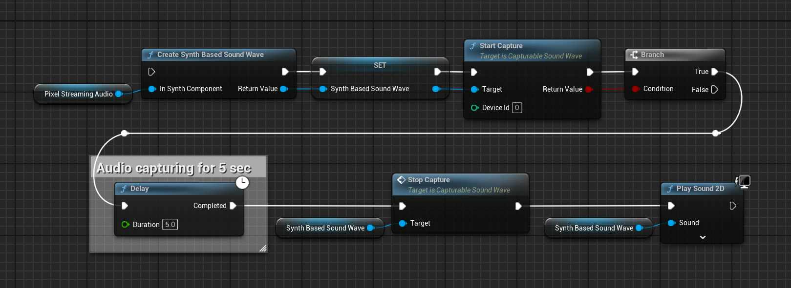 Un ejemplo de uso de un synth based sound wave