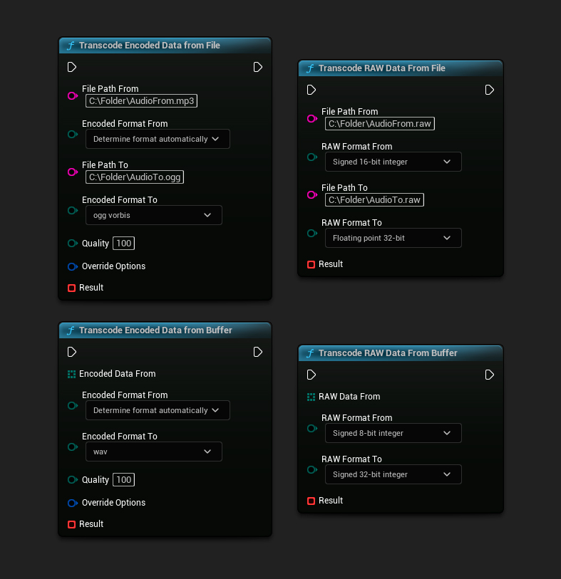 Transcodificar nodos RAW y Codificados