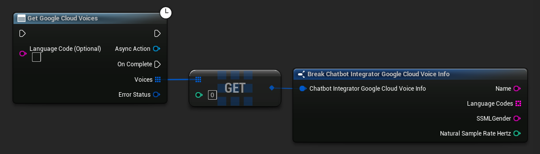 Obtenir les voix Google Cloud