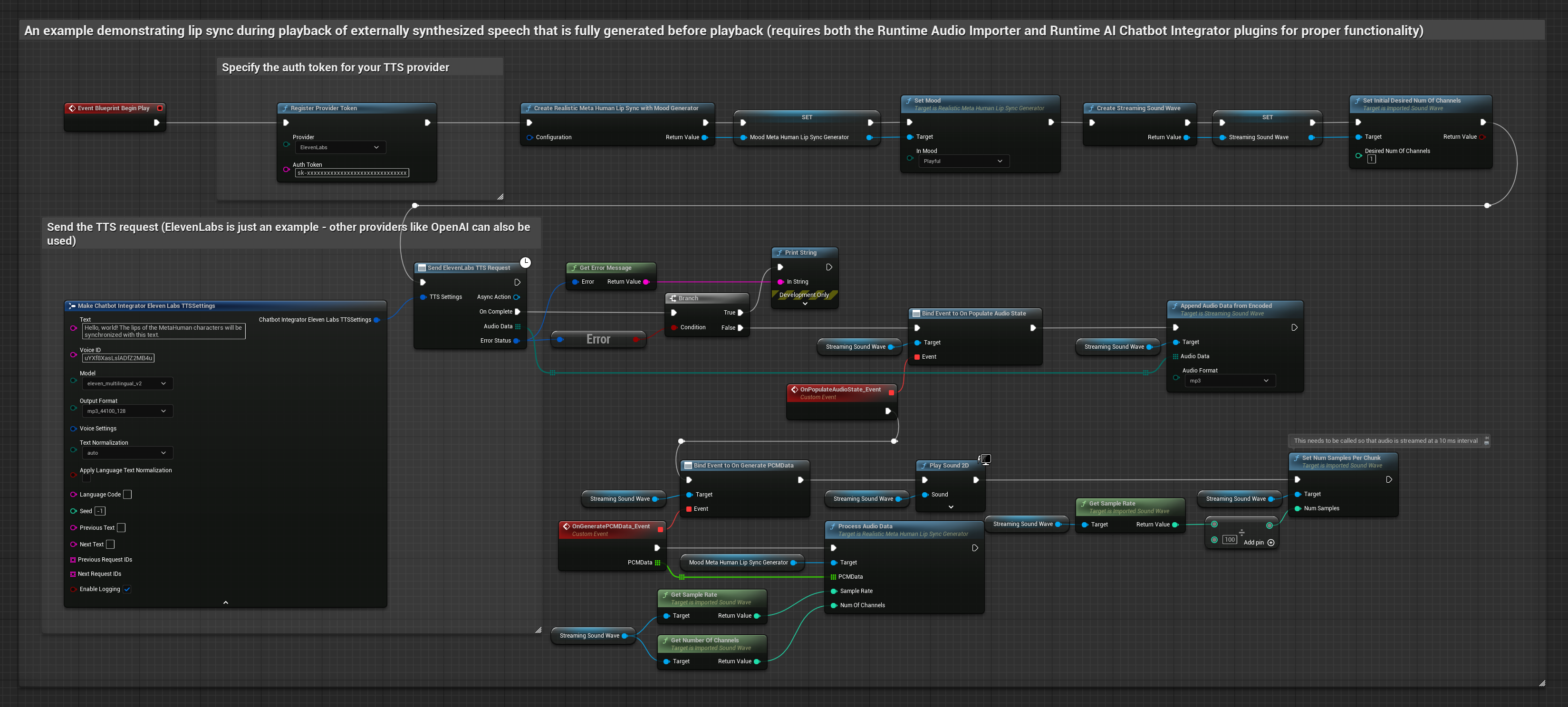 Synchronisation Labiale avec Humeur à Partir de Parole Synthétisée Externe