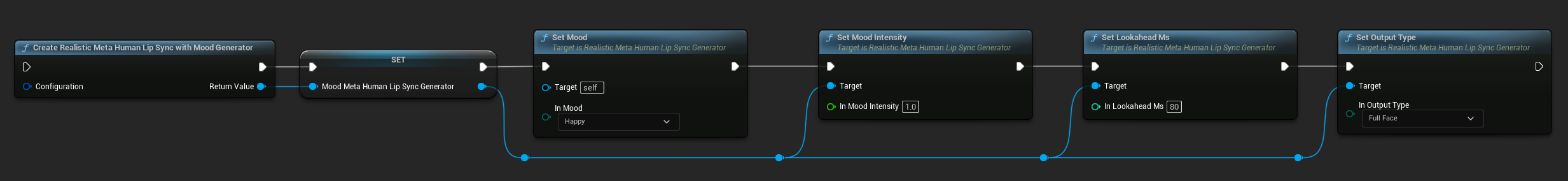 Configuration de l'Humeur