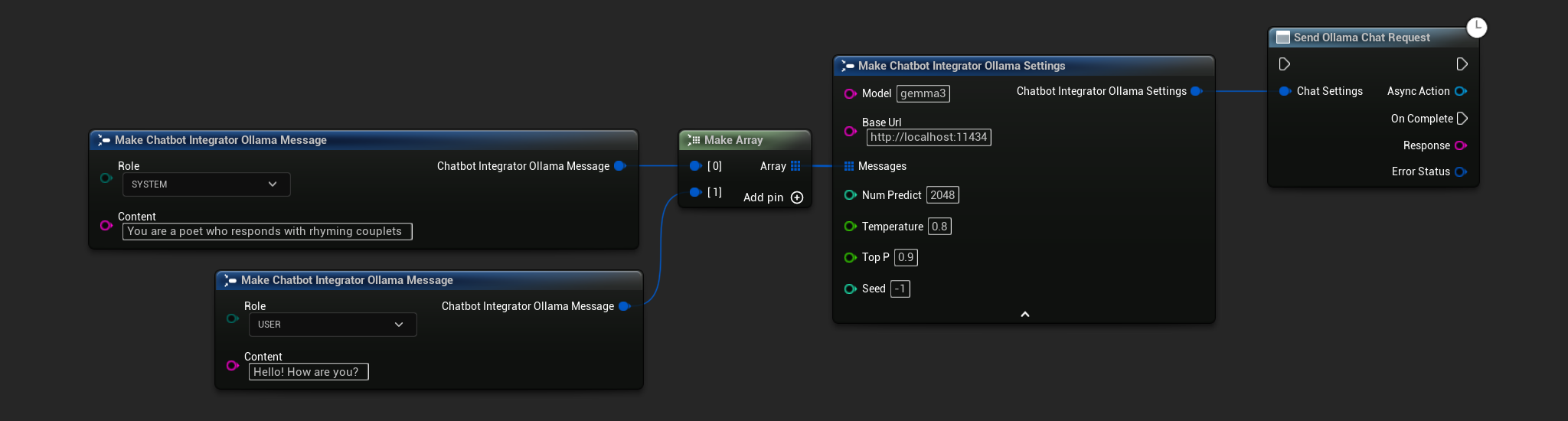 Ollamaチャットリクエストを送信