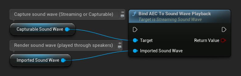 Bind AEC To Sound Wave Playback node