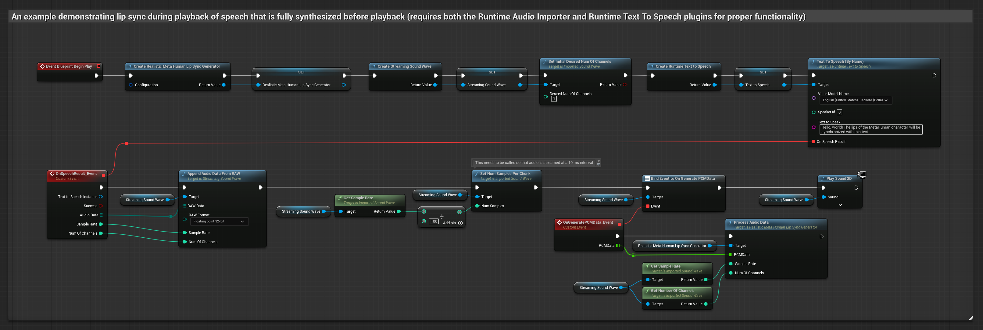 Synchronizacja ust z obsługą nastroju z lokalnej TTS