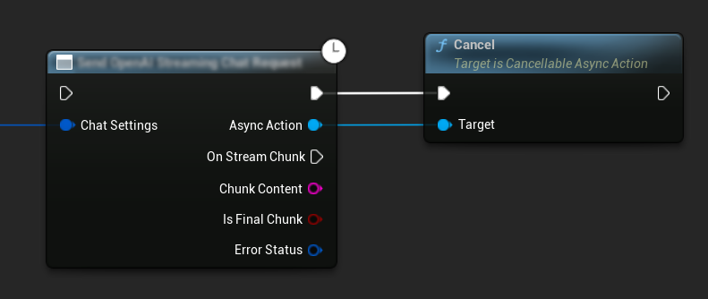 Cancel Request