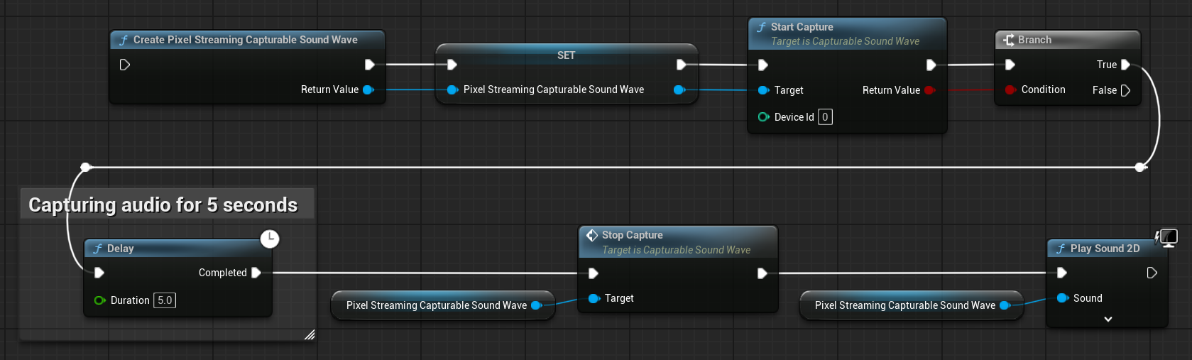Exemplo Completo de Captura com Pixel Streaming