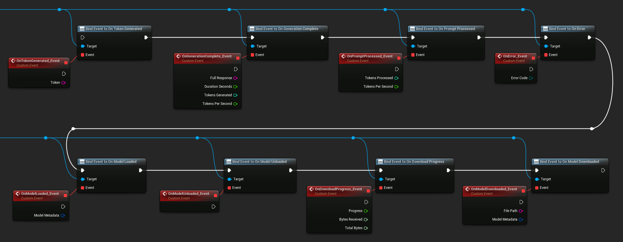 Bind Events