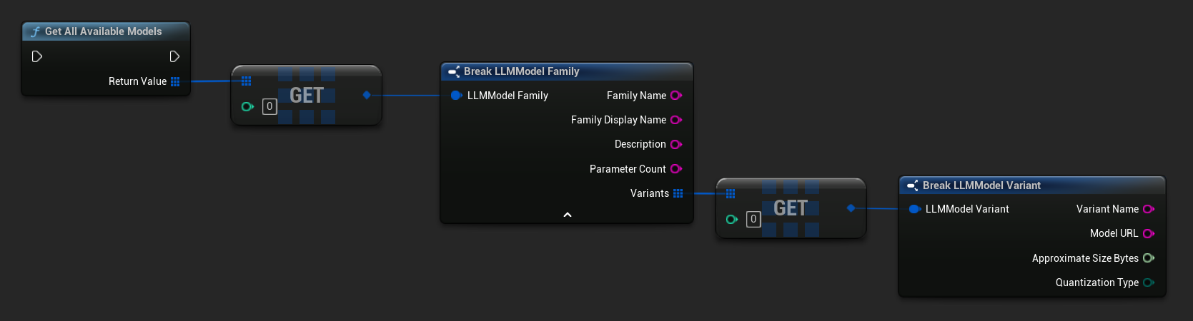 Get All Available Models